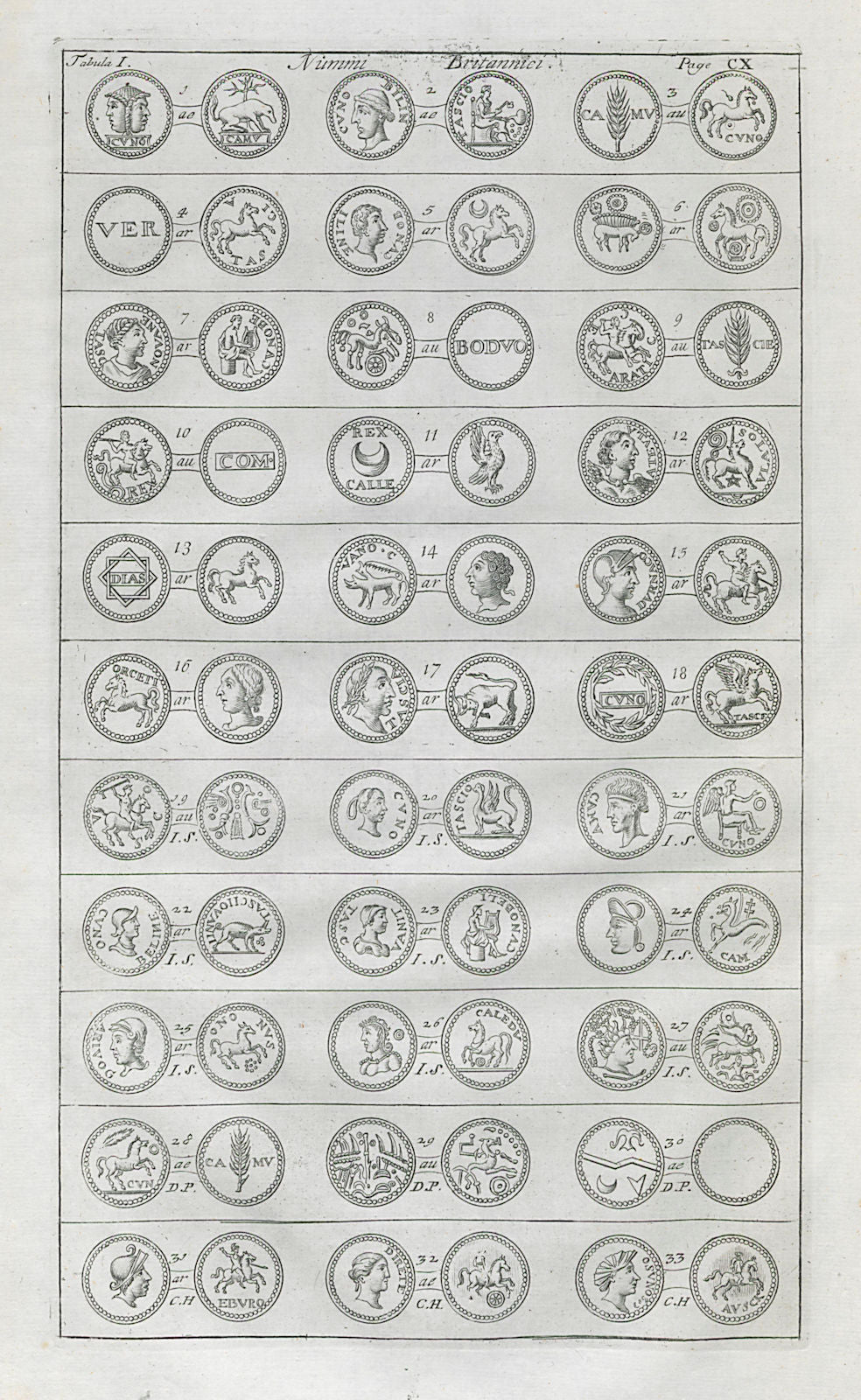 British Coins. 'NUMMI BRITANNICI' (I)  from Camden's Britannia 1722 old print